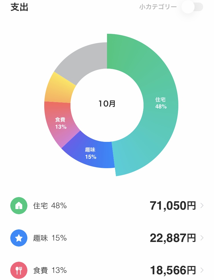 手取り14万円の家計簿