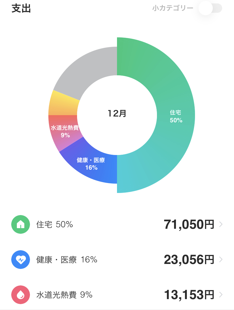 手取り14万円の家計簿