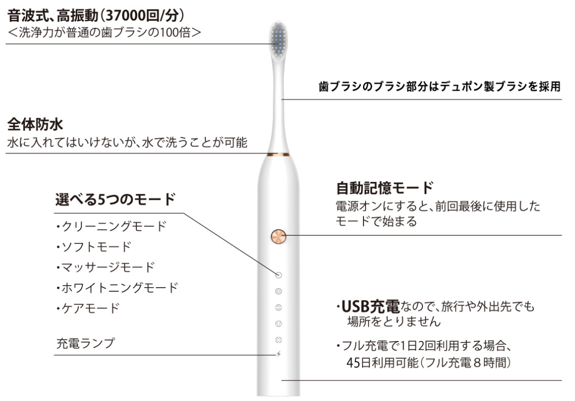 電動歯ブラシのサブスク