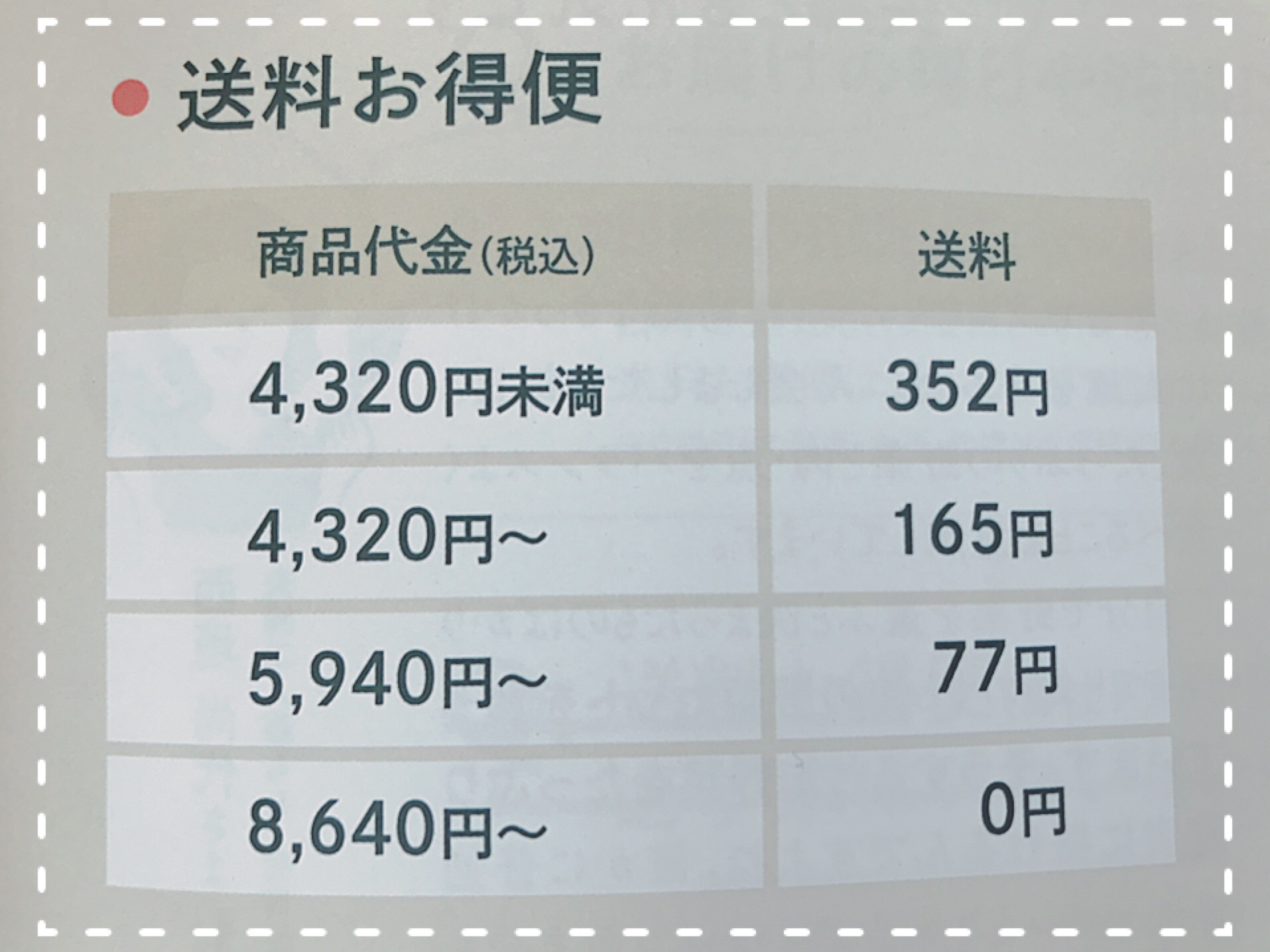 大地を守る会　お試しセット