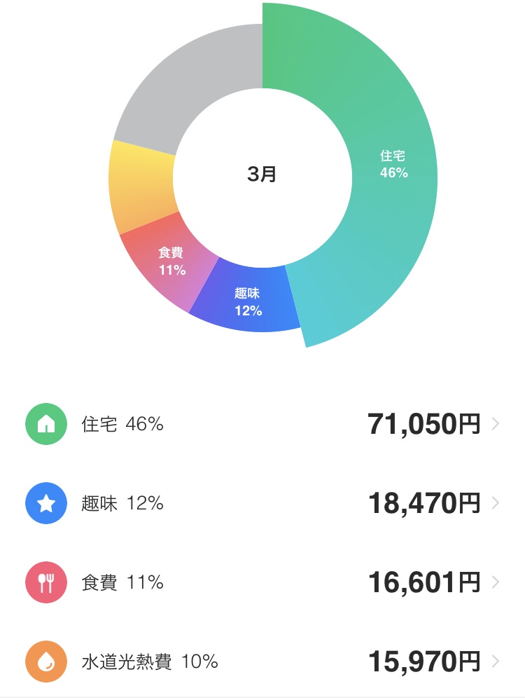 手取り16万円の家計簿