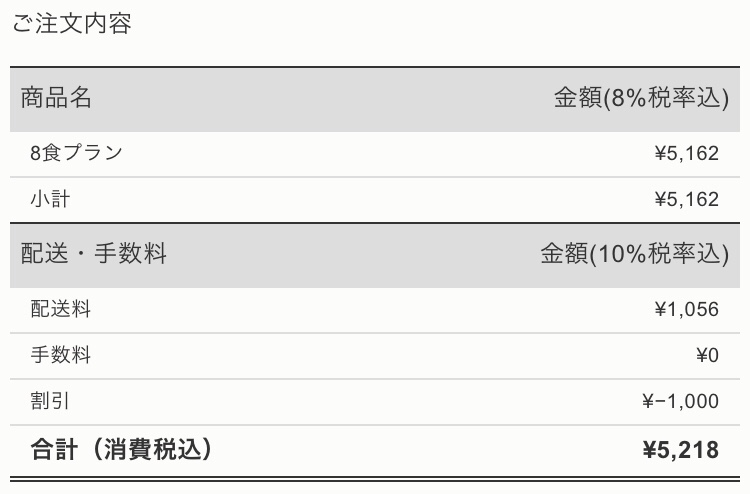 手取り17万円の家計簿