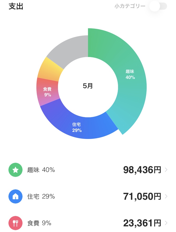 手取り17万円の家計簿