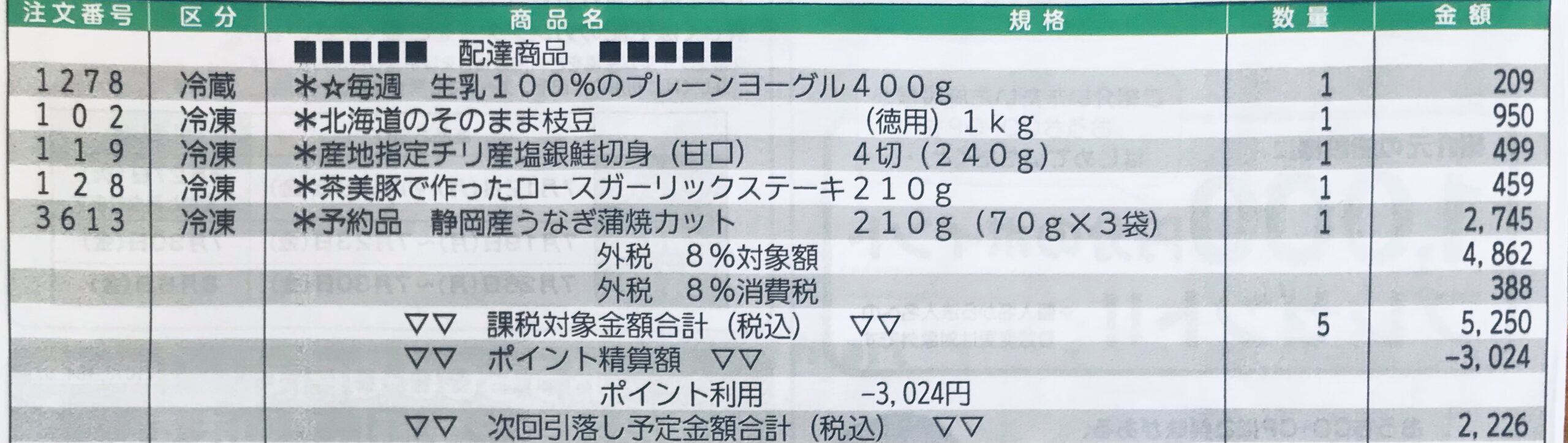 おうちコープ　神奈川ひとり暮らし