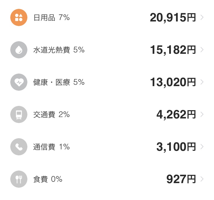 2020年1月家計簿