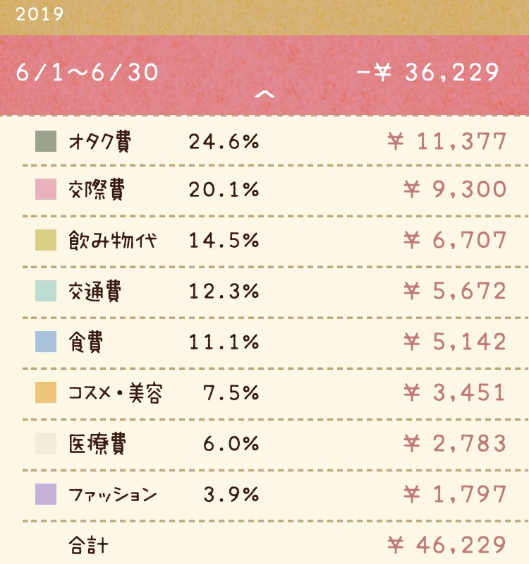 家計簿　コロナ前