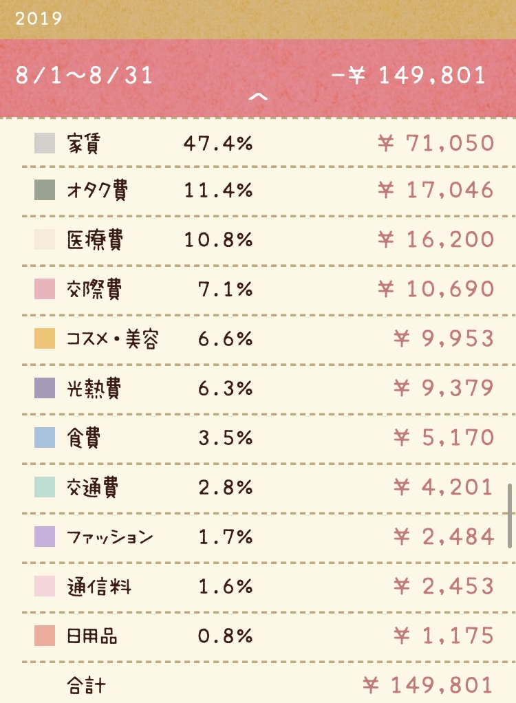 家計簿　コロナ前