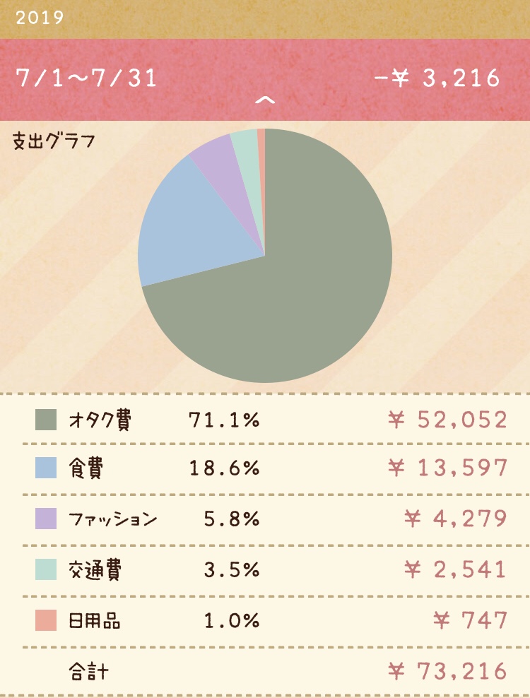 家計簿　コロナ前