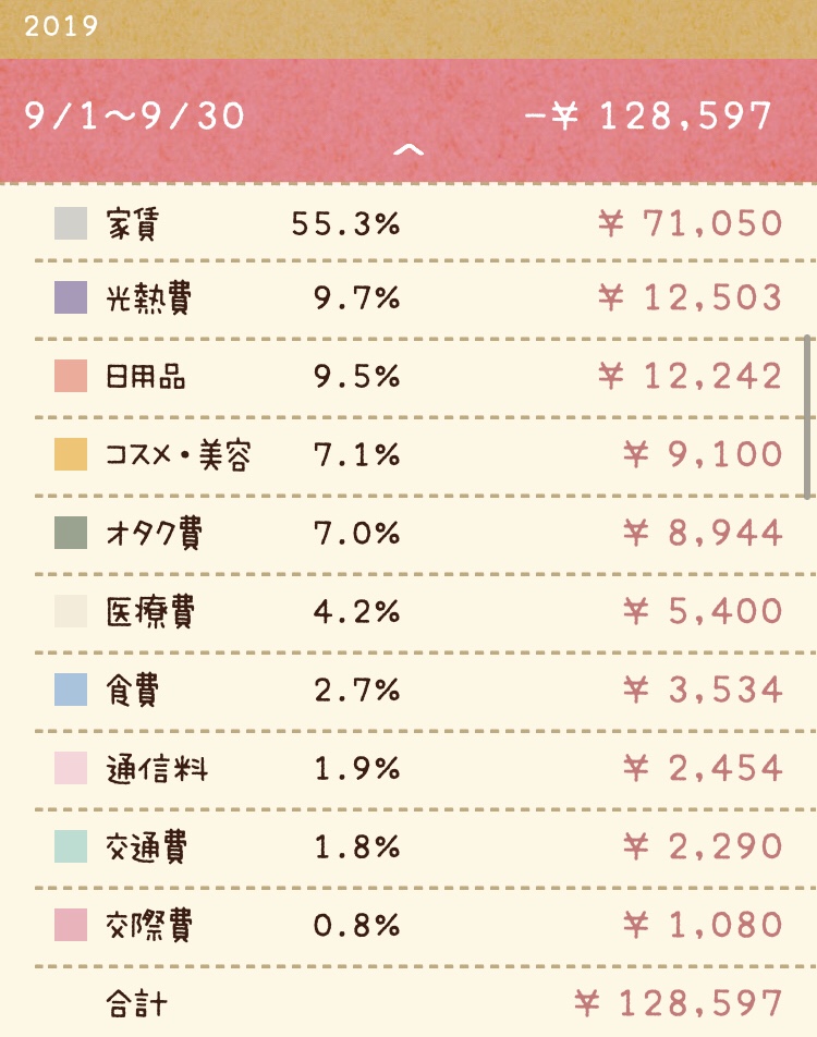 家計簿　コロナ前