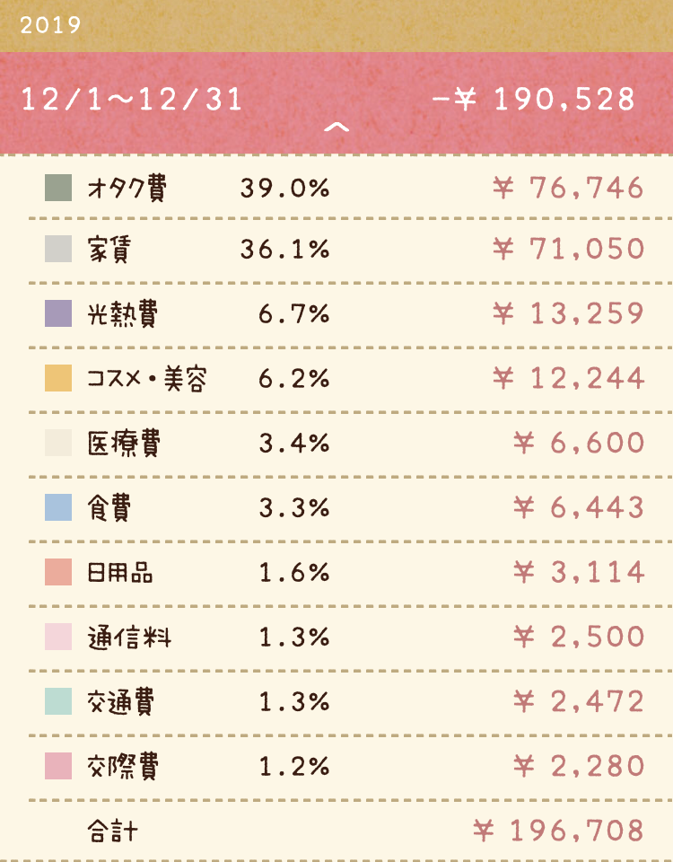 家計簿　コロナ前