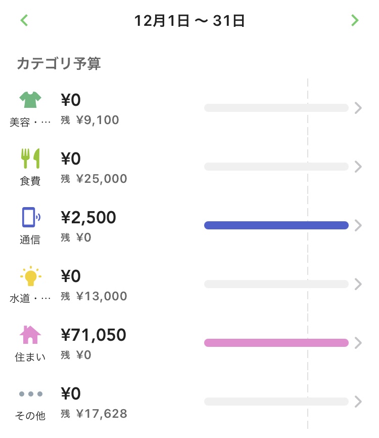フリーターの家計簿のつけ方
