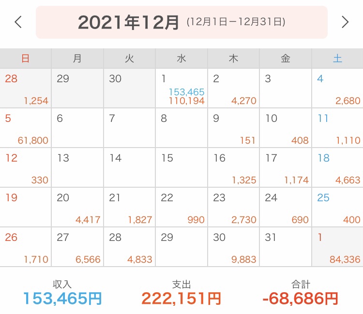 フリーターの家計簿