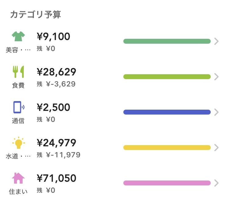 手取り18万円フリーターの家計簿