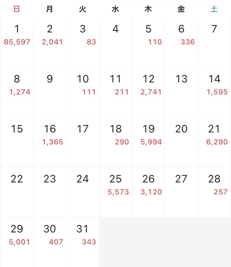 フリーターの家計簿
