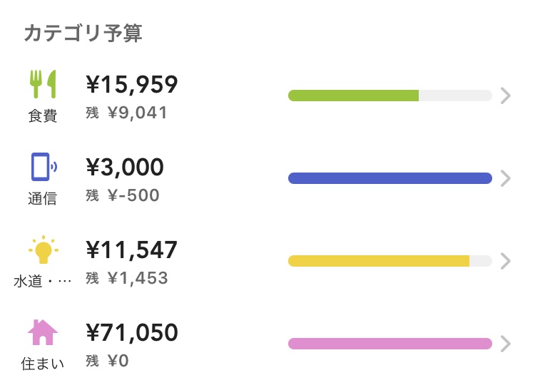 フリーターの家計簿