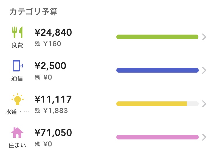 フリーターの家計簿