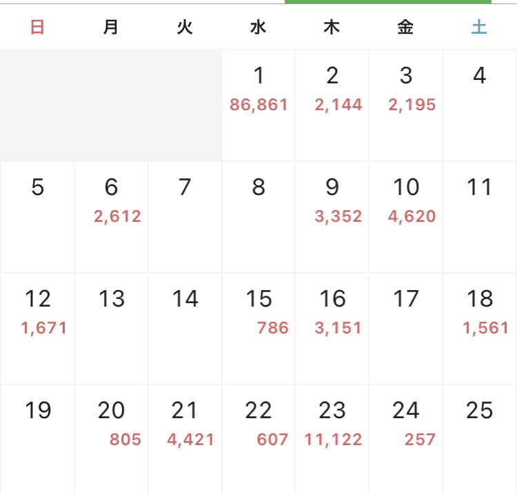 フリーターの家計簿