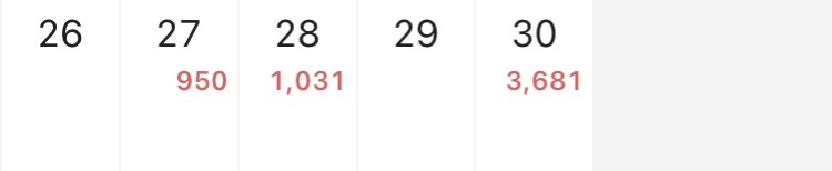 フリーターの家計簿