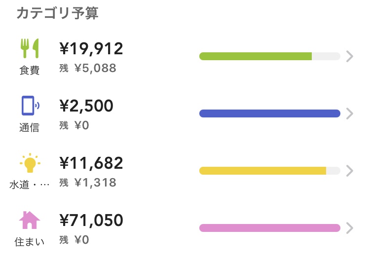 フリーターの家計簿