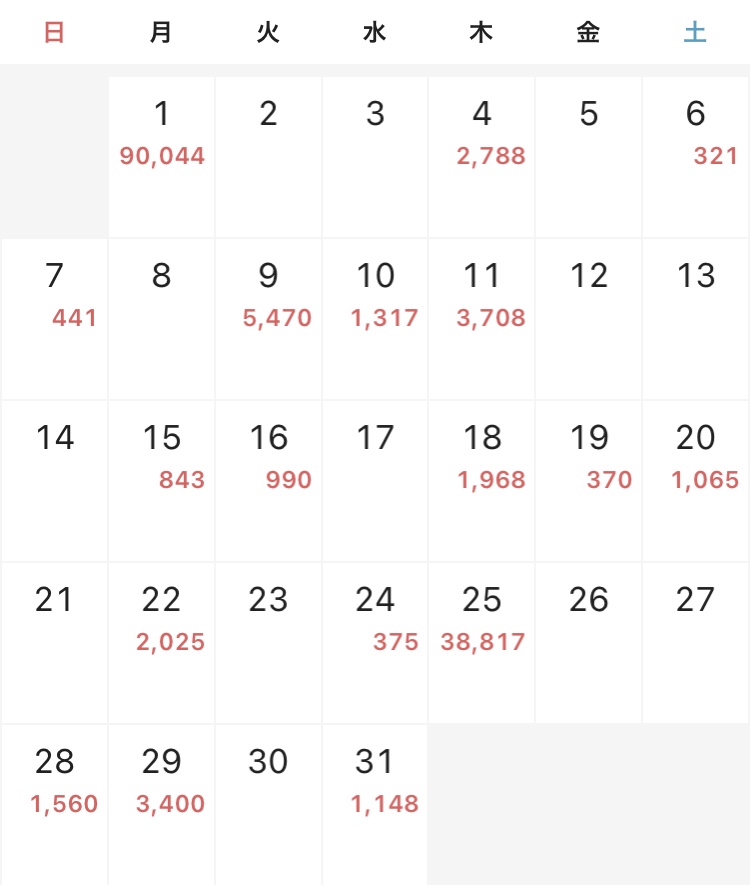 フリーターの家計簿