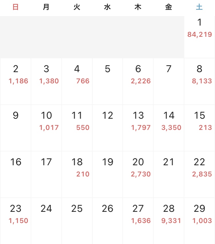 フリーターの家計簿