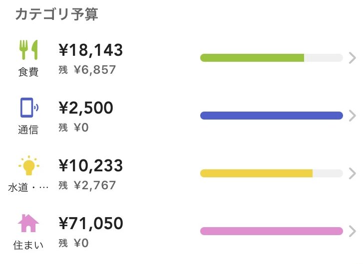 フリーターの家計簿