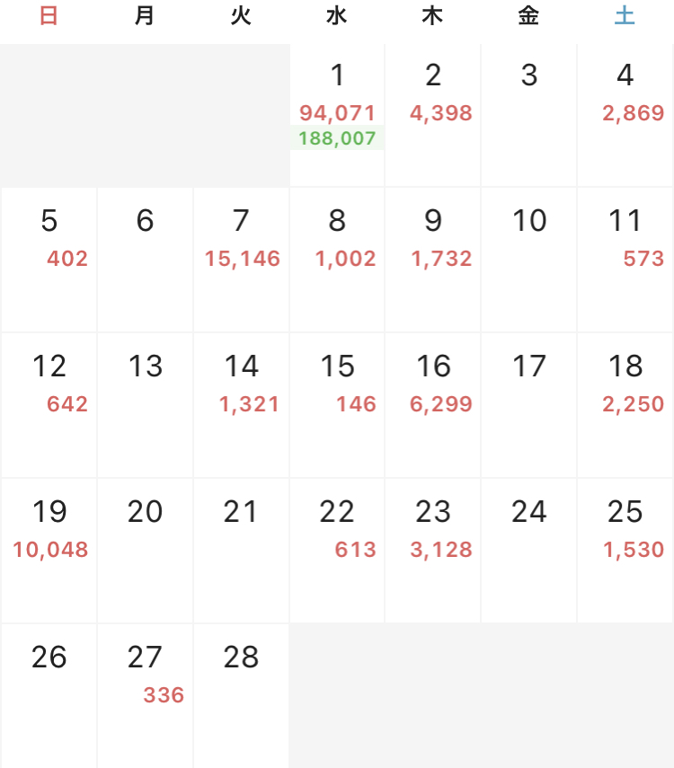 フリーターの家計簿