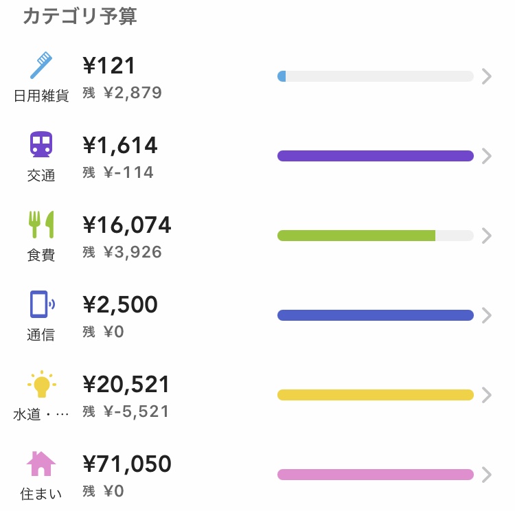 フリーターの家計簿