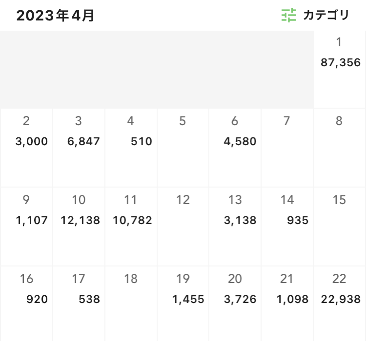 フリーターの家計簿