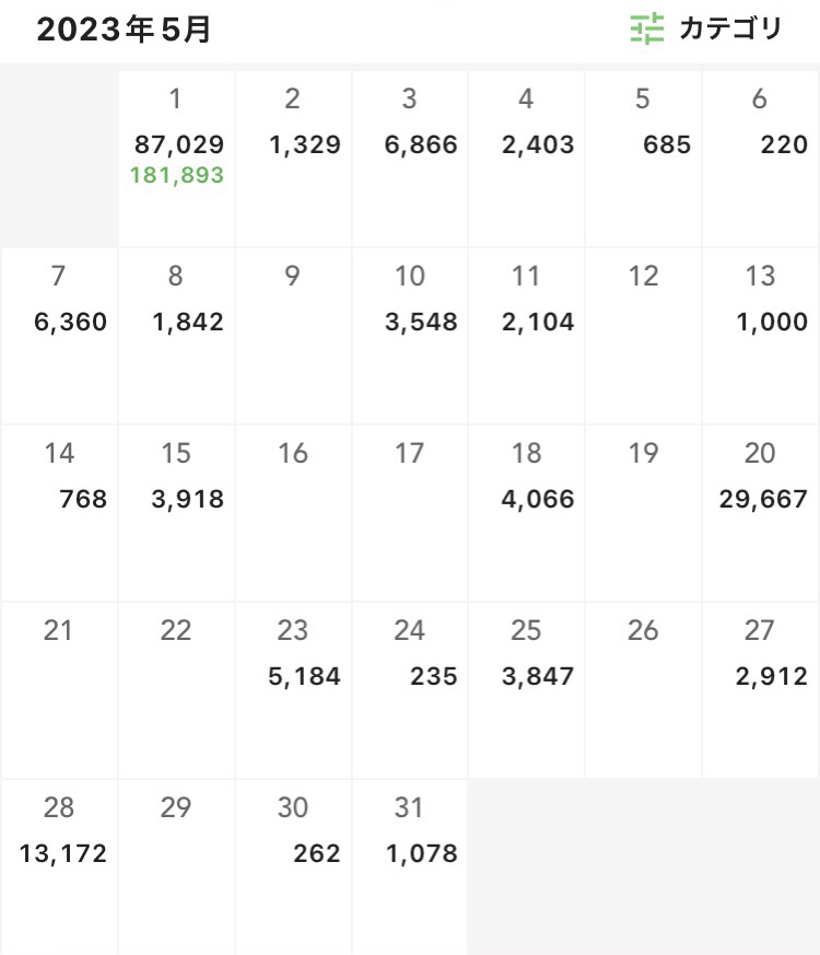 フリーターの家計簿
