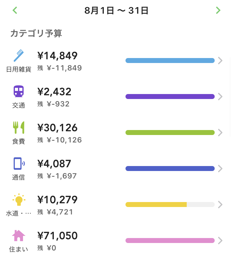 フリーターの家計簿
