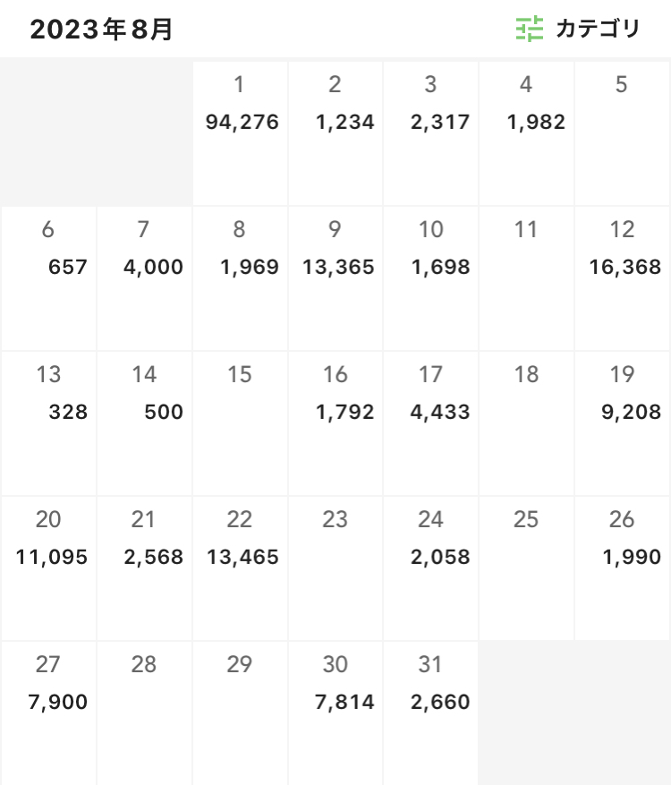 フリーターの家計簿