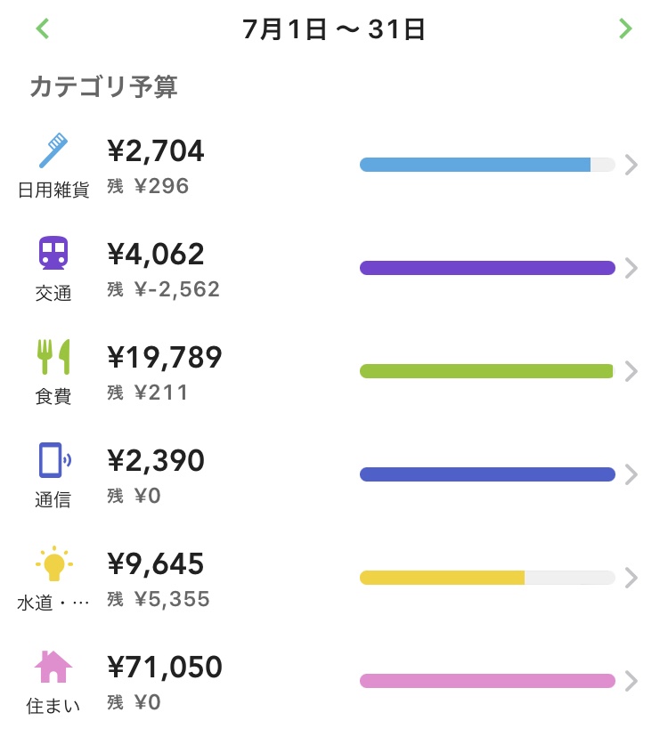 フリーターの家計簿