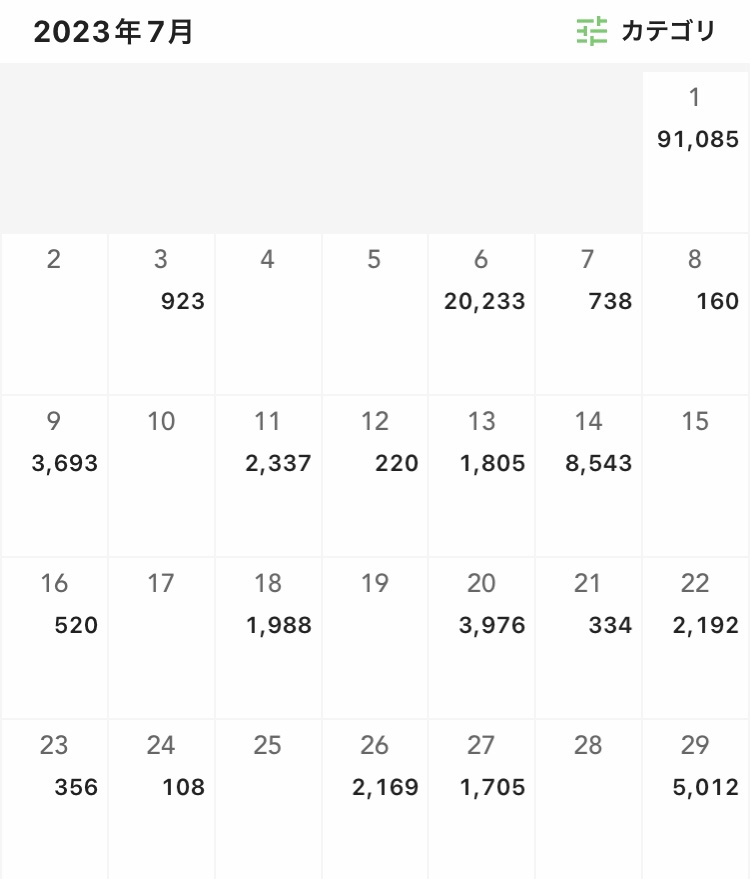 フリーターの家計簿