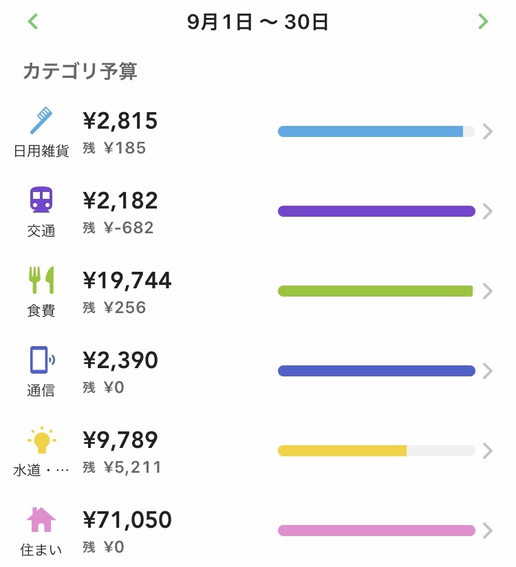 フリーターの家計簿