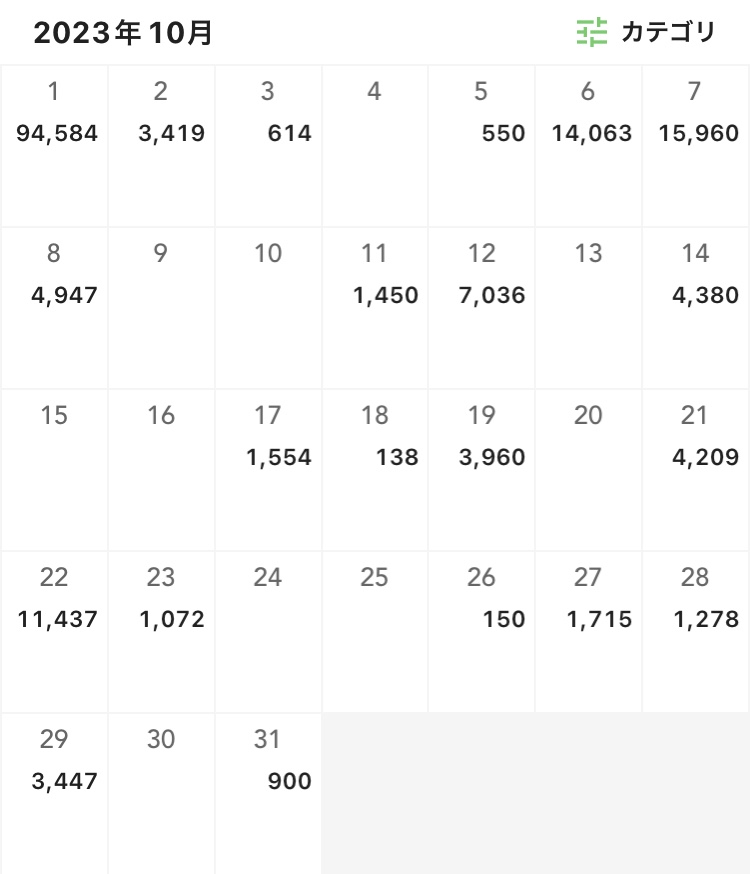 フリーターの家計簿