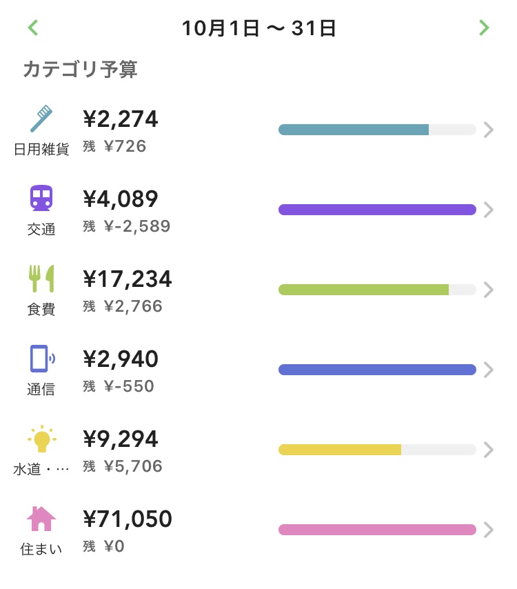 フリーターの家計簿