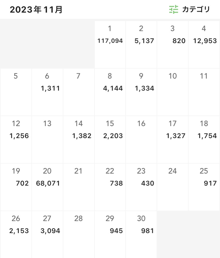フリーターの家計簿