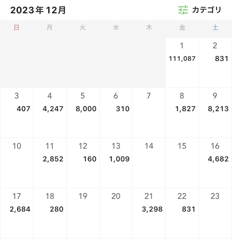 フリーターの家計簿