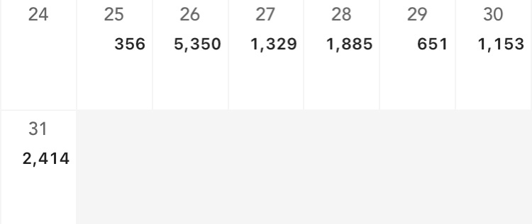 フリーターの家計簿