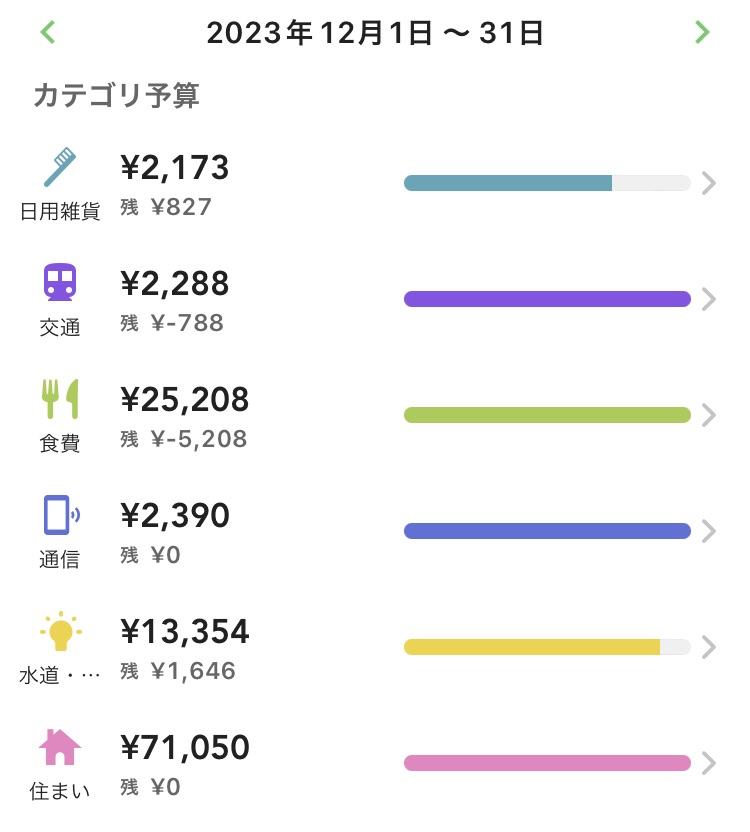 フリーターの家計簿